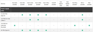 SURSA PENTRU HUB2 / HUB 2 PLUS / REX 2