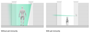 DETECTOR PIR+MW WIRELESS TIP CORTINA