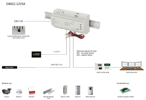 SURSA DING 13.8V/5A, MONTAJ DIN