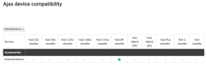 ANTENA PENTRU COMUNICATII RADIO SAU LTE