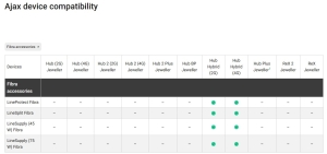 MODUL IMPARTIRE 1 LINIE FIBRA IN 4 LINII